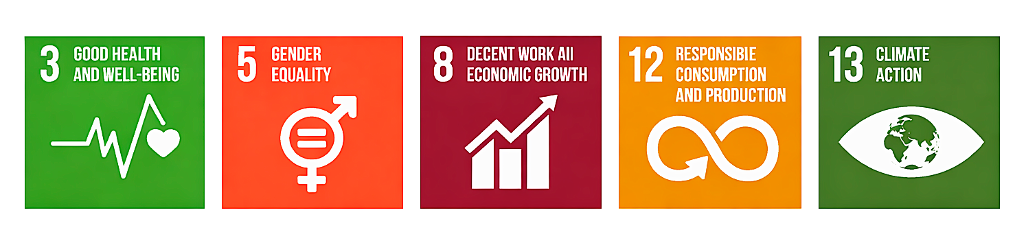UN Sustainable Development Goals 3, 5, 8, 12 and 13